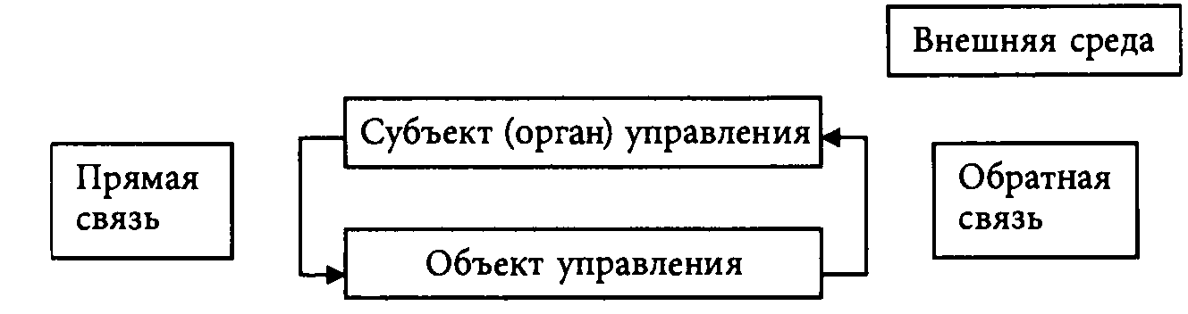 Контрольная работа: Основы организации бухгалтерского учета на предприятии 2