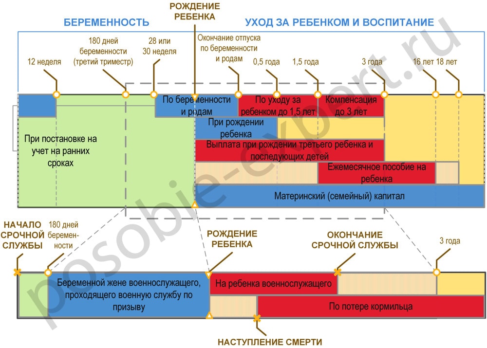 единовременное пособие при рождении ребенка в 2016 году. единовременное пособие на ребенка. рассчитать декретный отпуск калькулятор 2021. пособие по родом и беременности. пособие беременной жене военнослужащего по призыву.