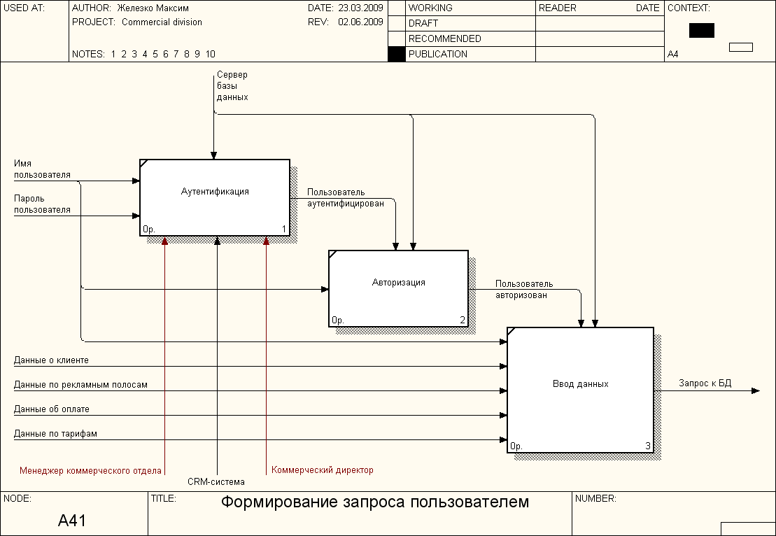 Как сделать idef0 диаграмму