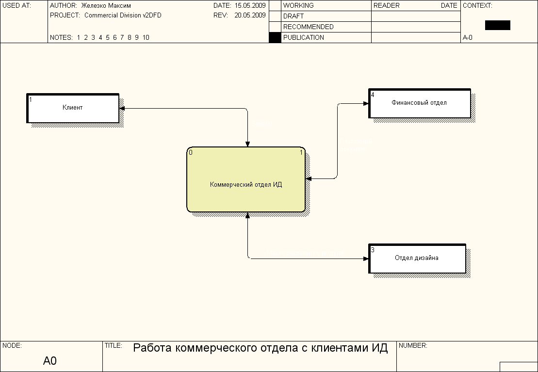 Курсовой проект проектирование информационных систем