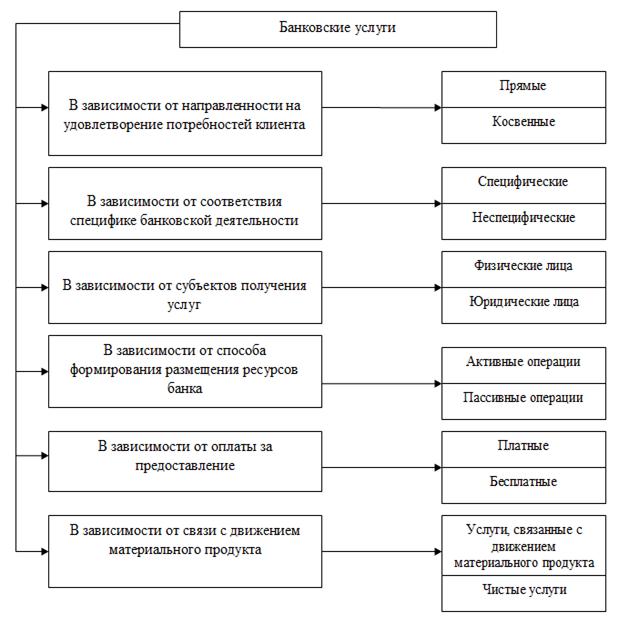 Схема банковских операций