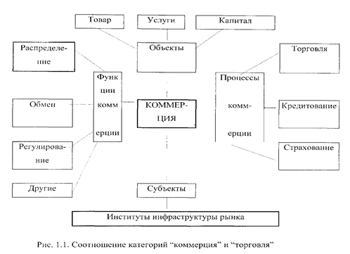 Контрольная работа: Субъекты коммерческой деятельности