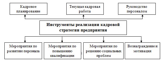 Стратегия образования. Инструменты реализации стратегии. Инструменты и механизмы реализации стратегии. Инструменты достижения стратегии. Инструменты механизма управления.