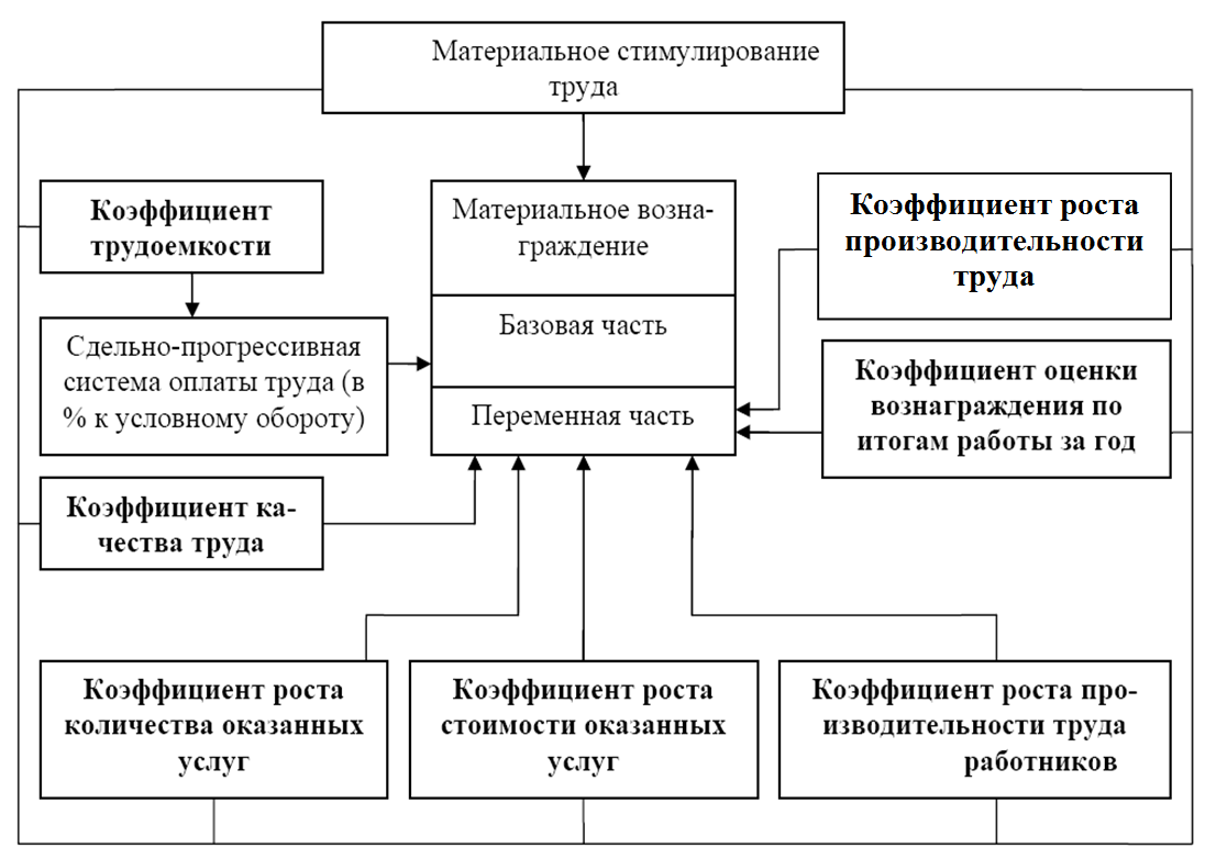 Курсовая работа: Конфликты и управление ими