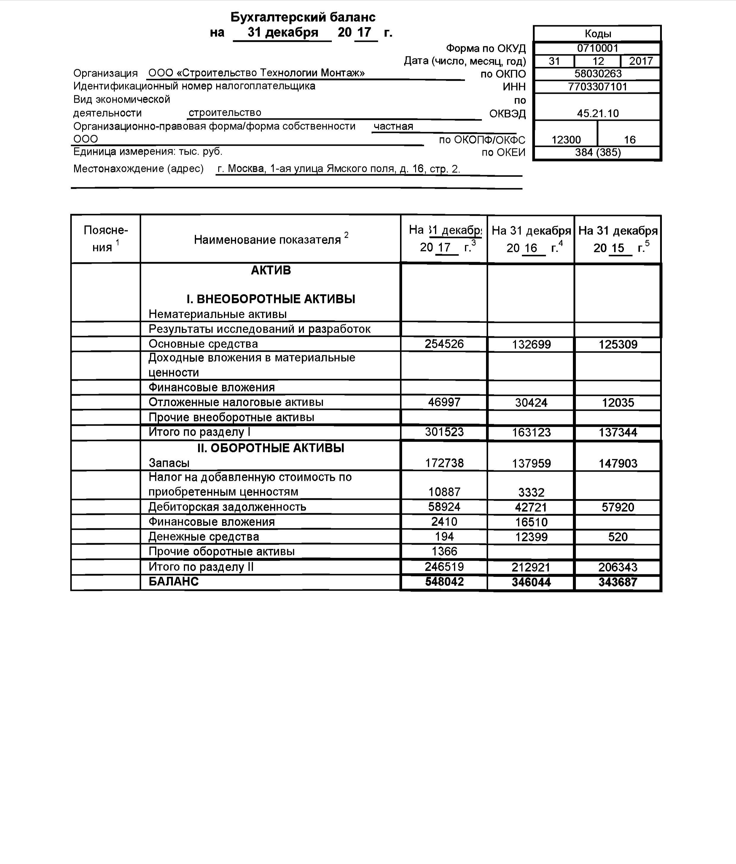 Курсовая работа по теме Бухгалтерский баланс и модели его построения