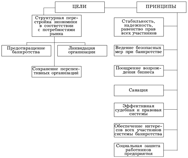 Курсовая работа: Защита интересов работников при банкротстве предприятия