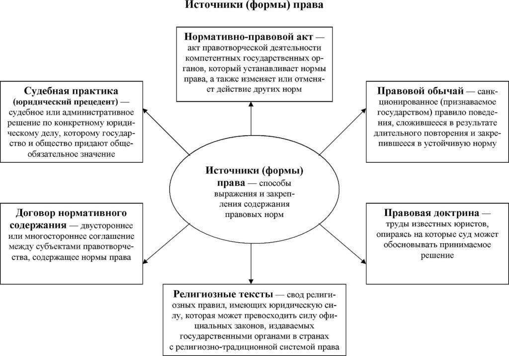Общее право доктрина прецедента