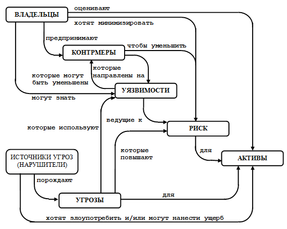 Курсовая работа по информационной безопасности и теоретическим основам информационной безопасности