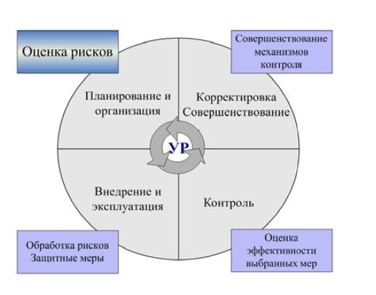Курсовая работа по информационной безопасности и теоретическим основам информационной безопасности