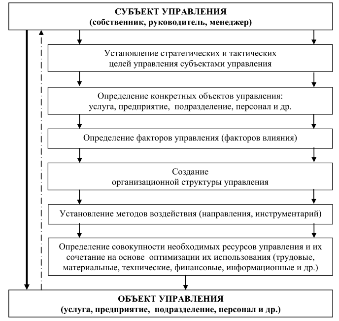 Действие экономического механизма