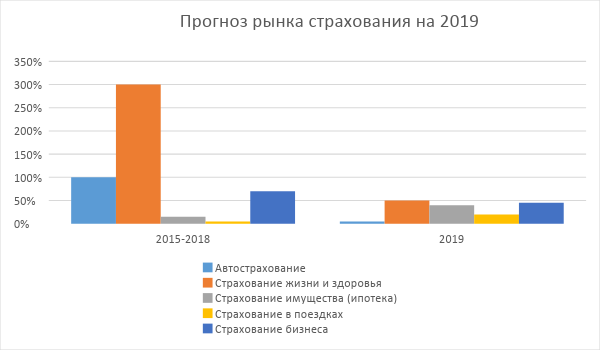 Курсовая работа: Общества взаимного страхования: история возникновения, современное состояние и перспективы развития