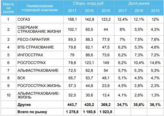 Контрольная работа: Страхование средств наземного транспорта