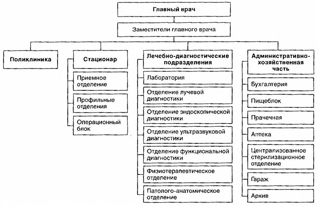 Основная схема анализа деятельности стационара