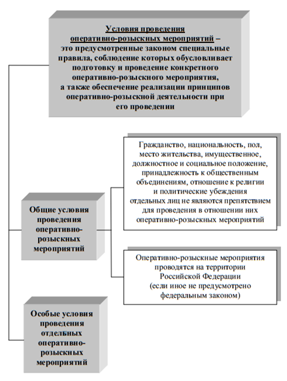 Дипломная работа: Оперативно-розыскные мероприятия: понятие, виды, характеристика