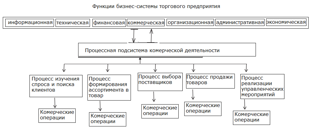 Курсовая работа: Стратегический план развития предприятия и методика его составления на примере мебельной фабрики