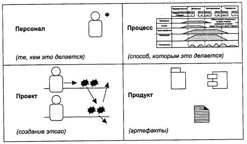 Курсовая работа по теме Разработка автоматизированного рабочего места администратора кинотеатра 'Мир'