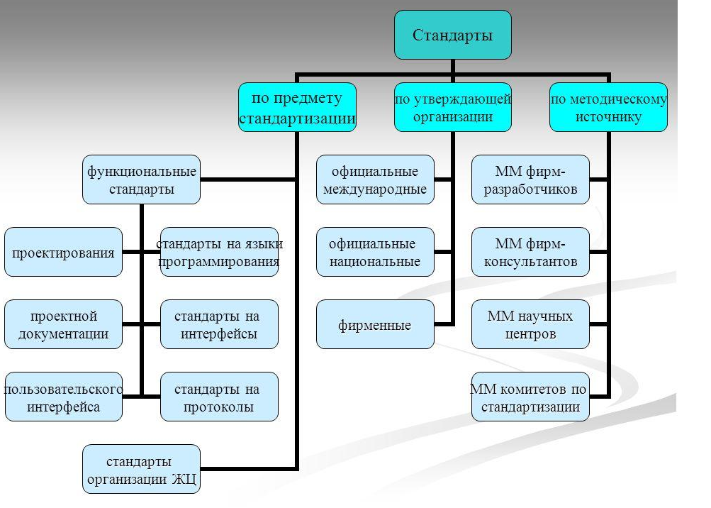 Архитектура программного обеспечения пример схемы. Анализ предложений программного обеспечения. Требования к аппаратному и программному обеспечению диплом. Структура подготовки специалистов в вузе. Программное обеспечение дипломные работы.