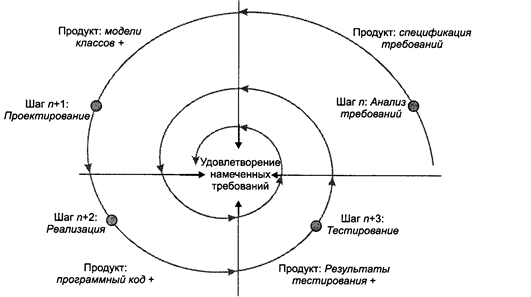 Курсовая работа по теме Разработка программной системы для использования сотовой связи