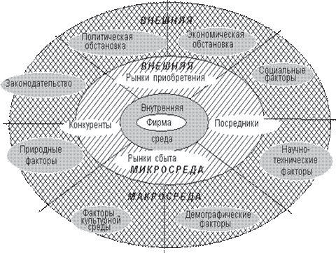 Курсовая работа по теме Социологическое исследование внутренней среды организации