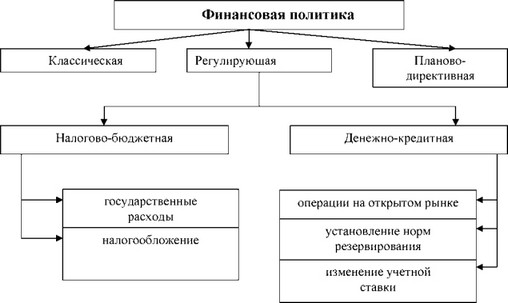 Контрольная работа по теме Финансовая политика предприятия