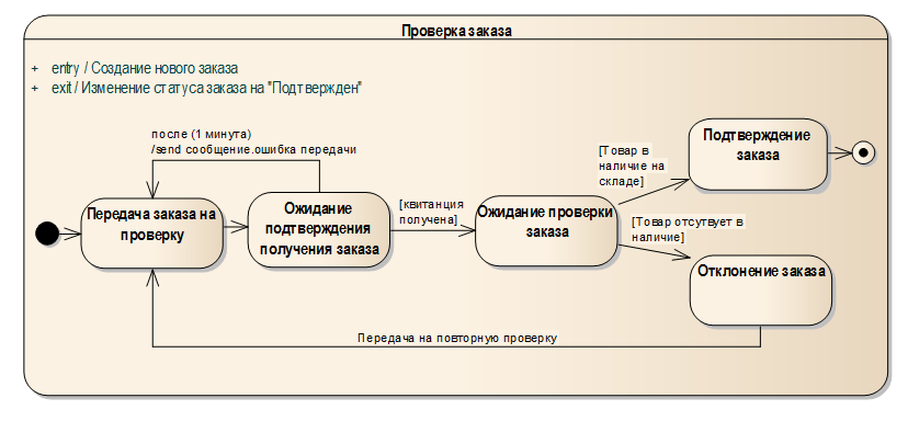 Статусы интернет заказов