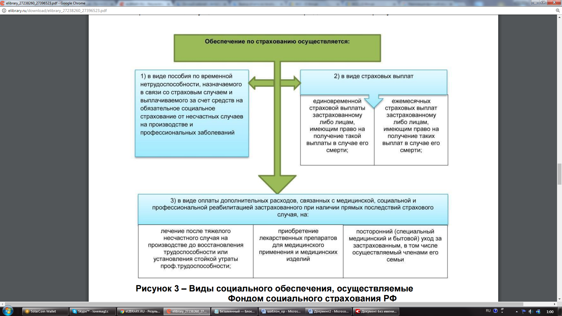 Контрольная работа: Социальное страхование в РФ