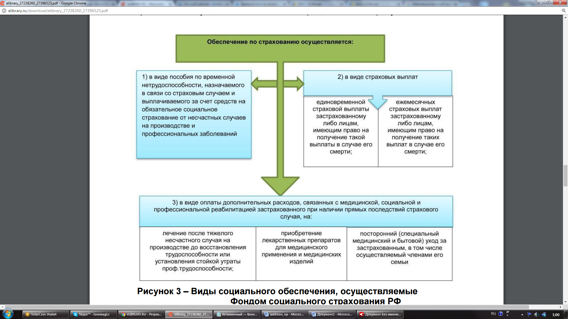 Курсовая работа: Современное состояние и основные направления развития обязательного социального страхования в РФ