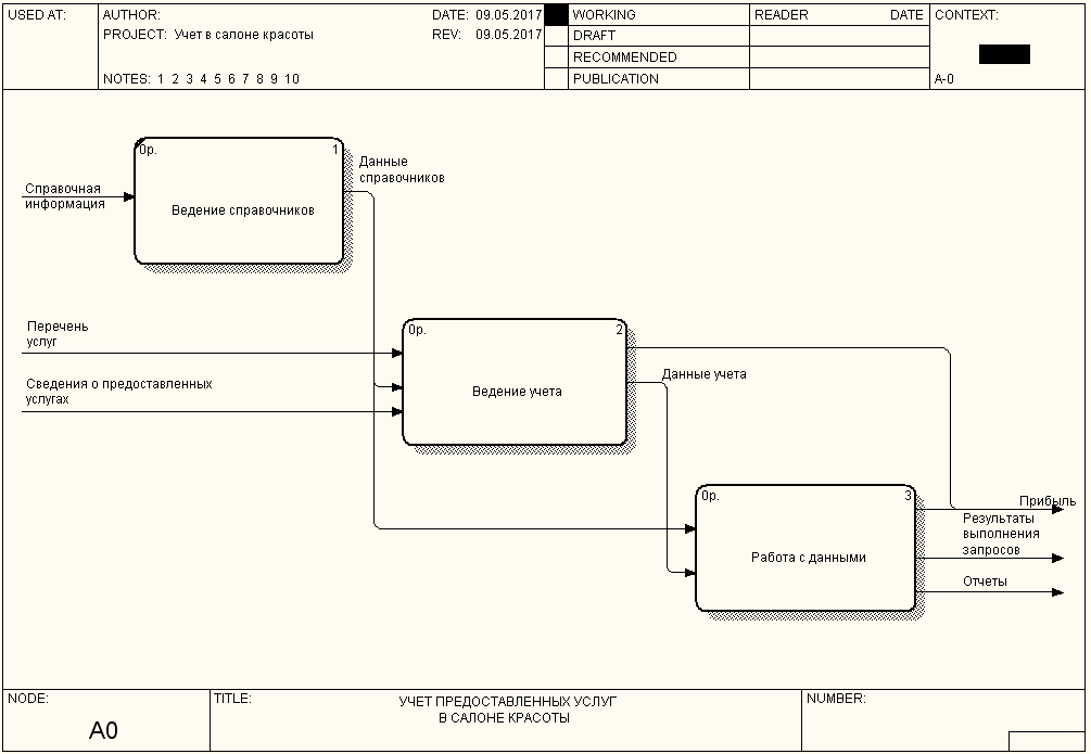 Учет программного обеспечения база данных. Процесс учета рабочего времени. Учет программного обеспечения база данных. Процесс учета рабочего времени. Процесс учета рабочего времени.