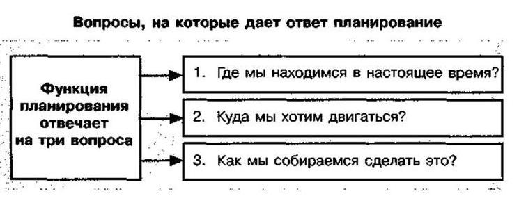 Ключевые управленческие функции руководителя. Экземпляр программного обеспечения. Которые исполняют данную функцию вопросами. Которые исполняют данную функцию вопросами. Средства художественной выразительности.
