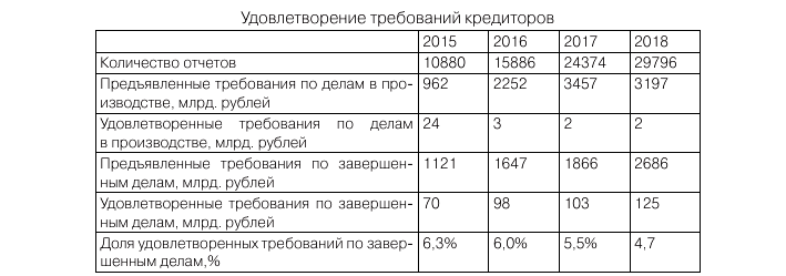 Курсовая работа: Защита интересов работников при банкротстве предприятия