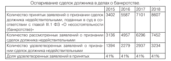 Курсовая работа по теме Признаки и процедуры банкротства гражданина-должника