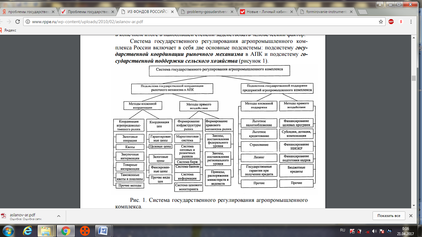 ресурсы агропромышленного комплекса. агропромышленный комплекс курсовая. агропромышленный комплекс курсовая. агропромышленный комплекс курсовая. схема состав агропромышленного комплекса.