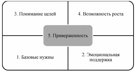 Планирование маркетинговой деятельности организации