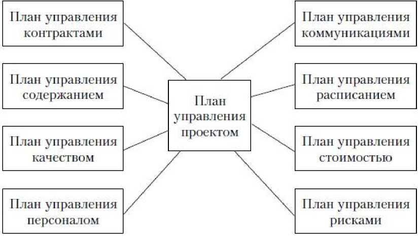 Курсовая работа: Управление инновационными рисками