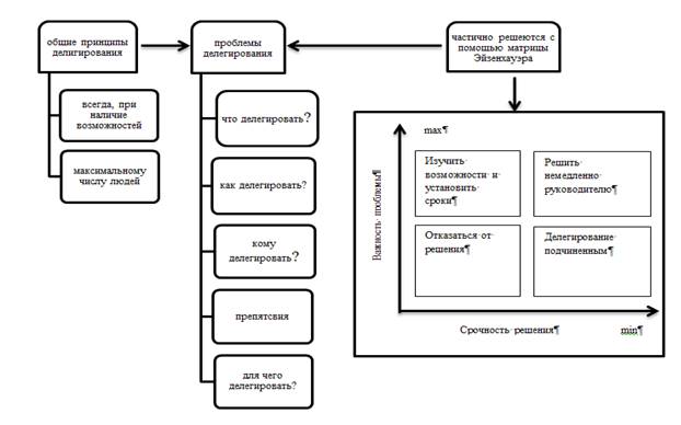 Методы управление проектами курсовая
