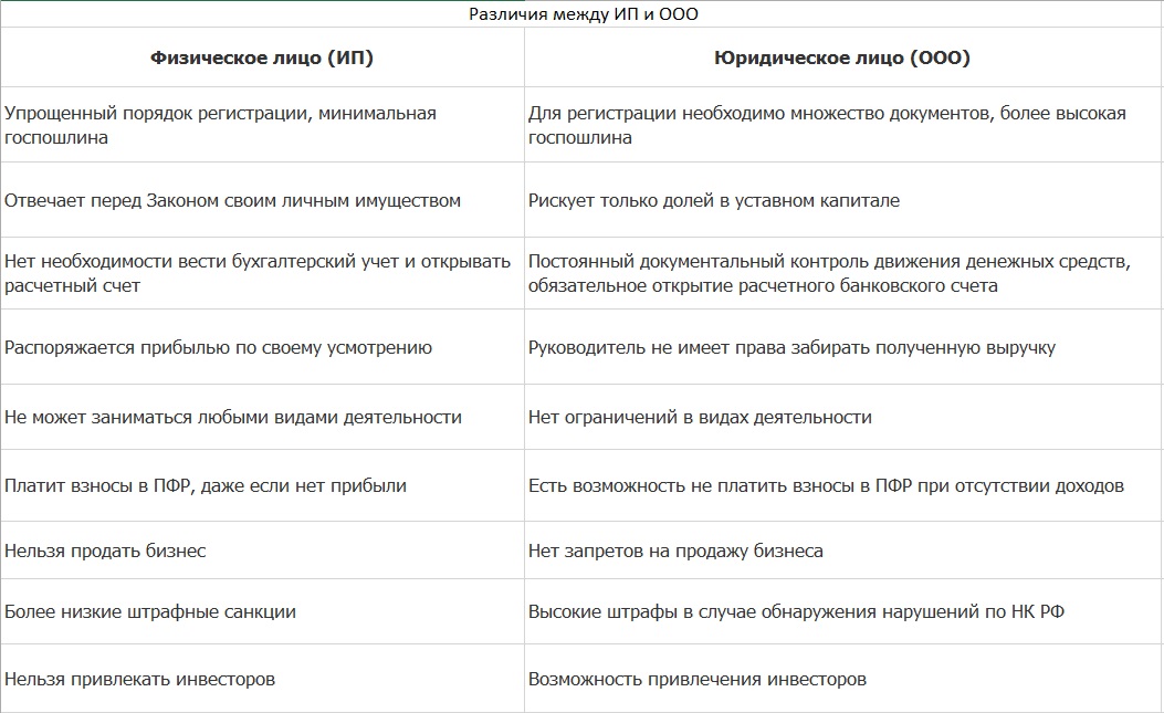 Физические различия