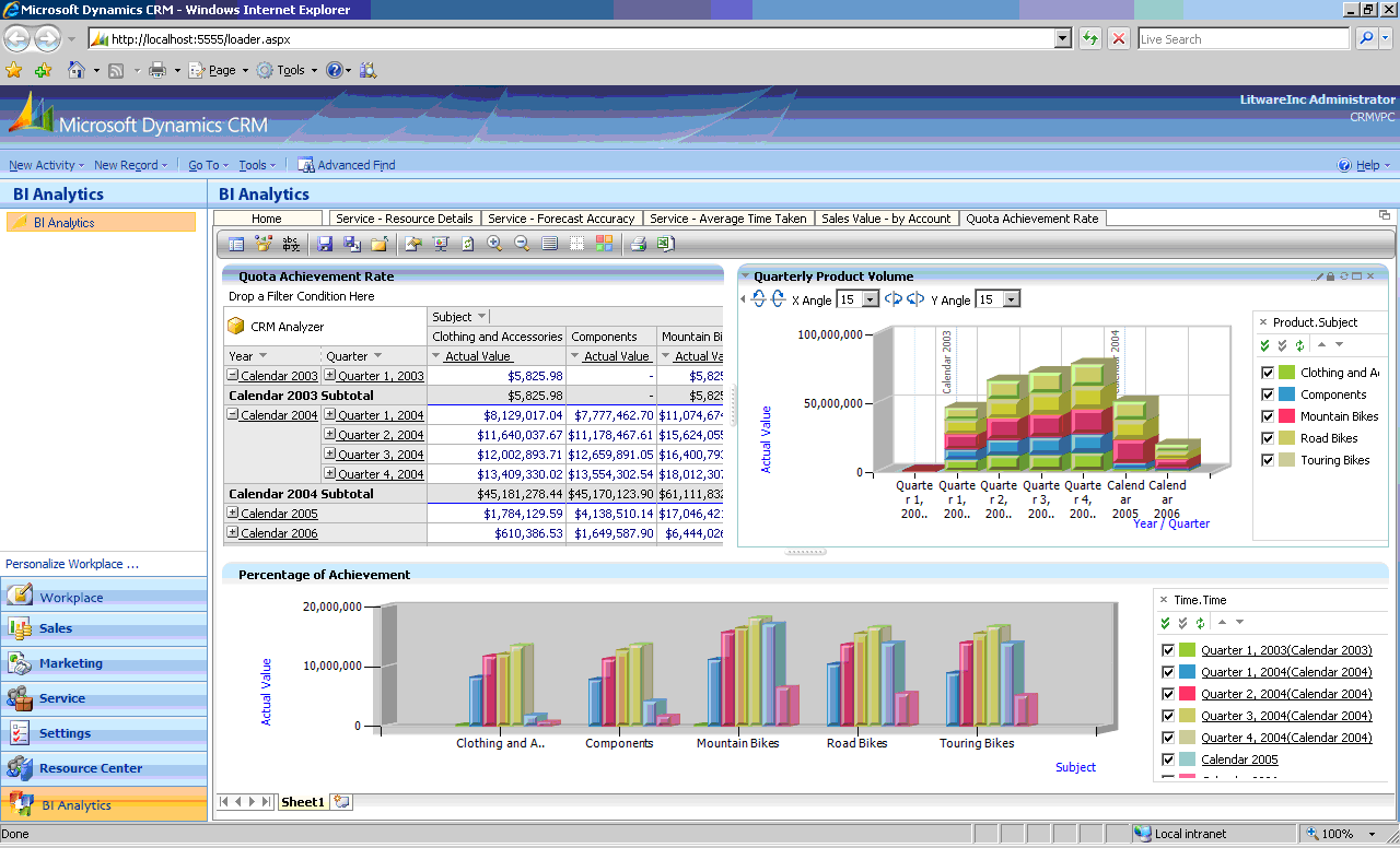 Crm activity. Microsoft Dynamics Интерфейс. CRM Dynamics 365. Microsoft CRM. Microsoft Dynamics CRM CRM-системы.
