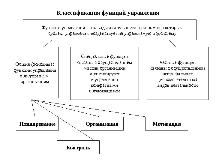 Пользуясь текстом учебника составьте схему показывающую различные подходы к классификации правовых