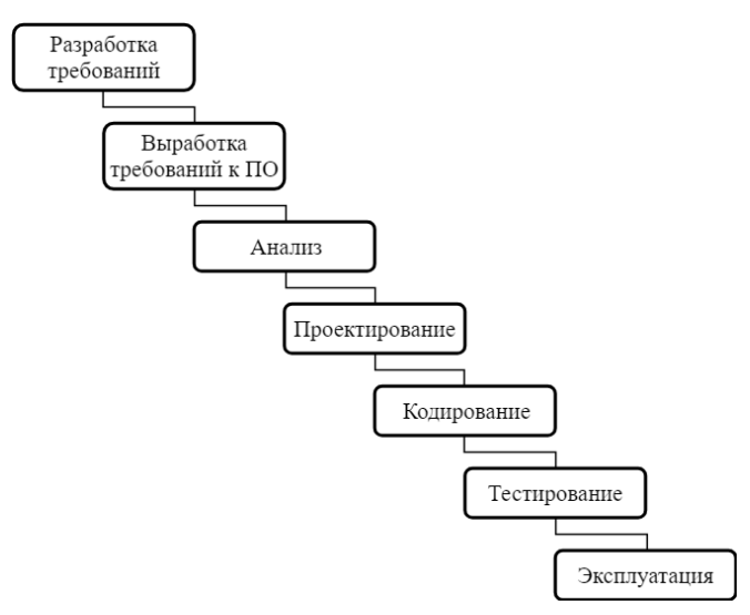 Структура базы данных банка. Визуальная среда разработки программ. Работа на тестирование приложений. Разработка приложений курсовая. Разработка приложений курсовая.