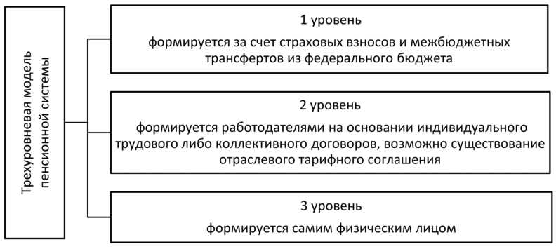 задачи по пенсионному обеспечению с решением. государственные пенсии курсовая работа. условия назначения пенсии соц. пенсии курсовая. основные принципы тарифной политики.