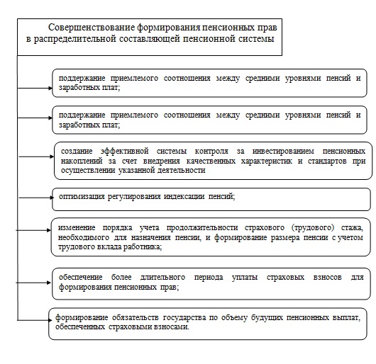 Доклад по теме Пенсионная реформа в РФ на современном этапе развития 