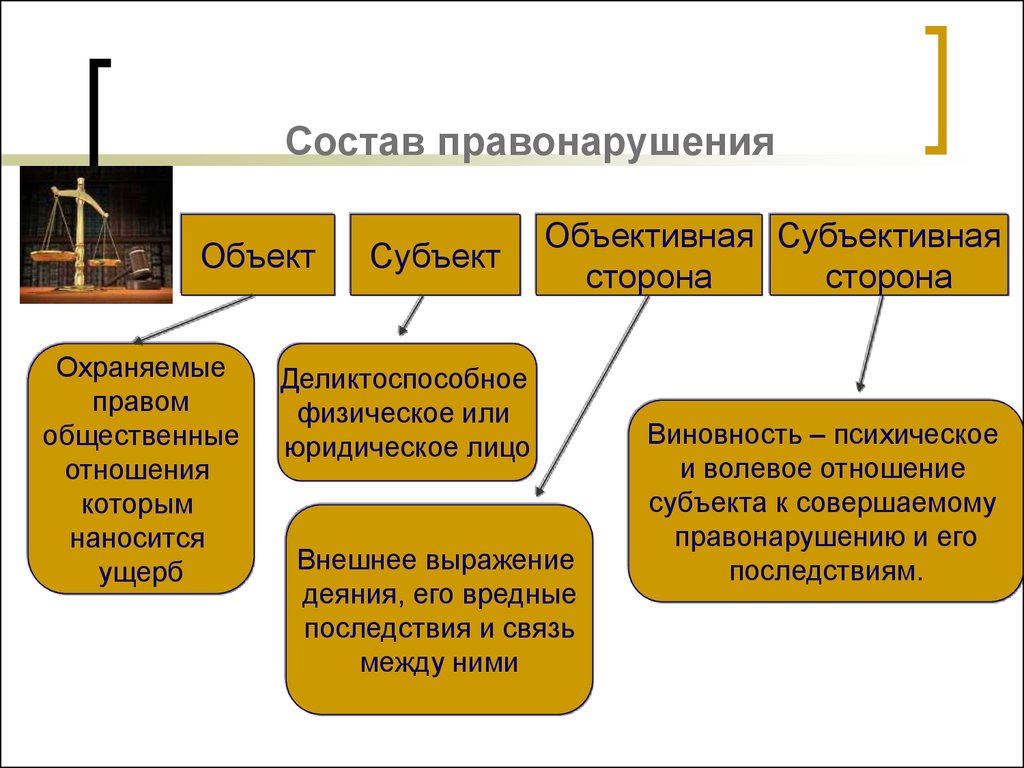 Составьте схему уголовная ответственность за нарушение прав работников