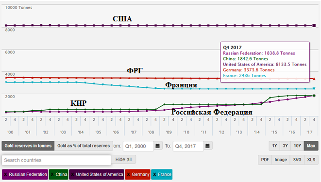 Сравнительная характеристика валютной системы России и зарубежных стран»