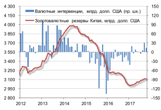 Сравнительная характеристика валютной системы России и зарубежных стран»