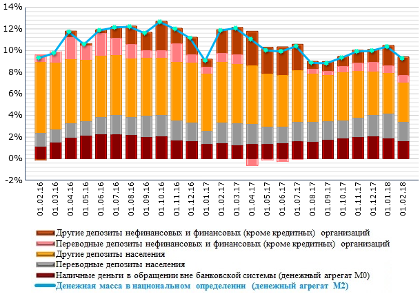 Сравнительная характеристика валютной системы России и зарубежных стран»