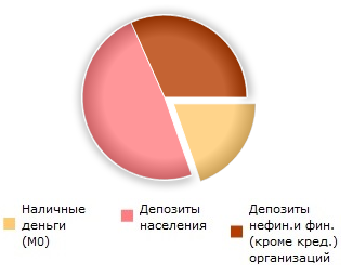 Сравнительная характеристика валютной системы России и зарубежных стран»