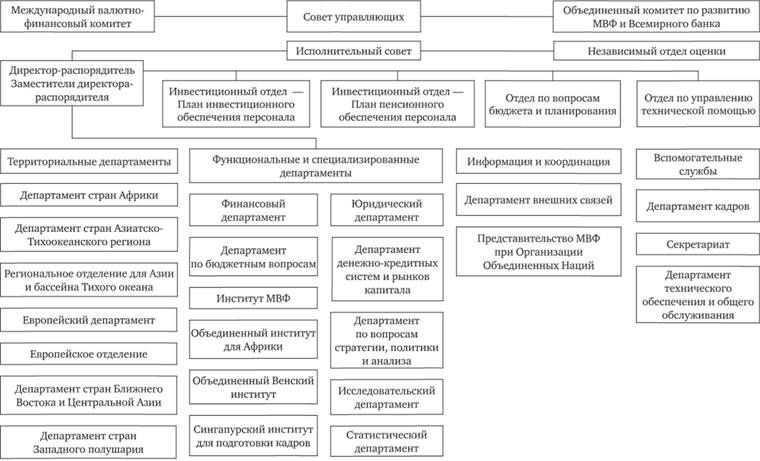 Структура мвф схема