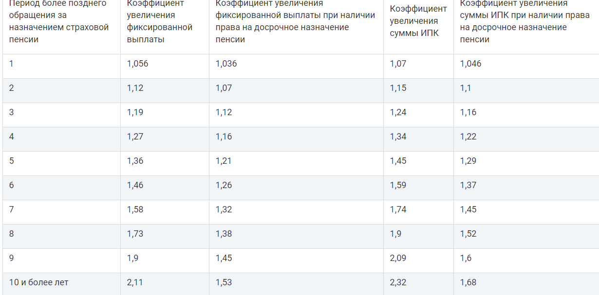 Курсовая работа по теме Профессиональный стаж и выслуга лет