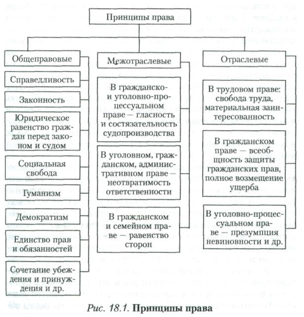 Трудовое право в схемах и определениях