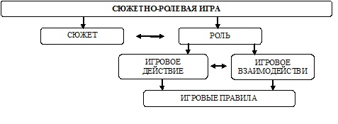 Структурная схема игры